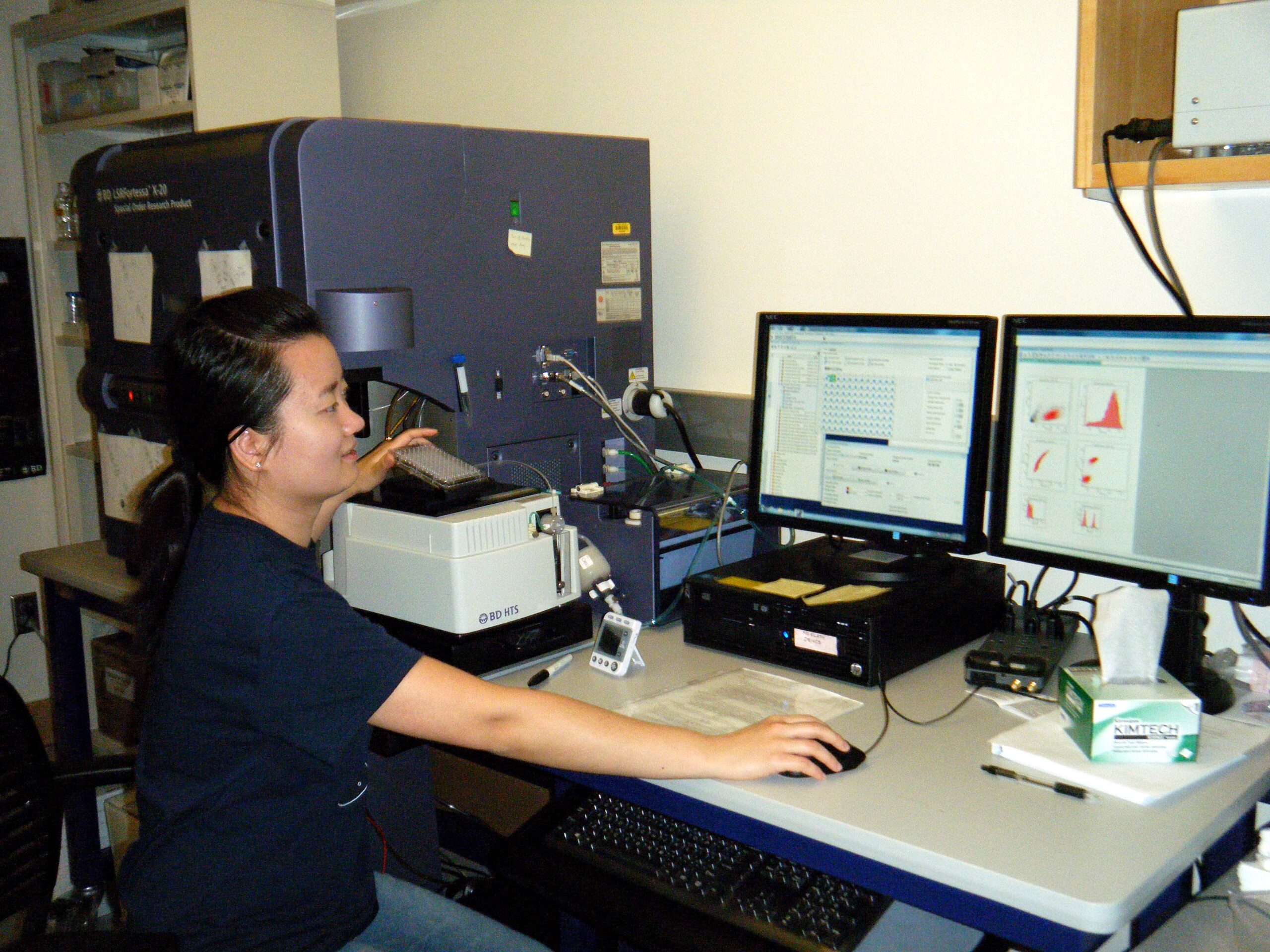 Flow Cytometry research